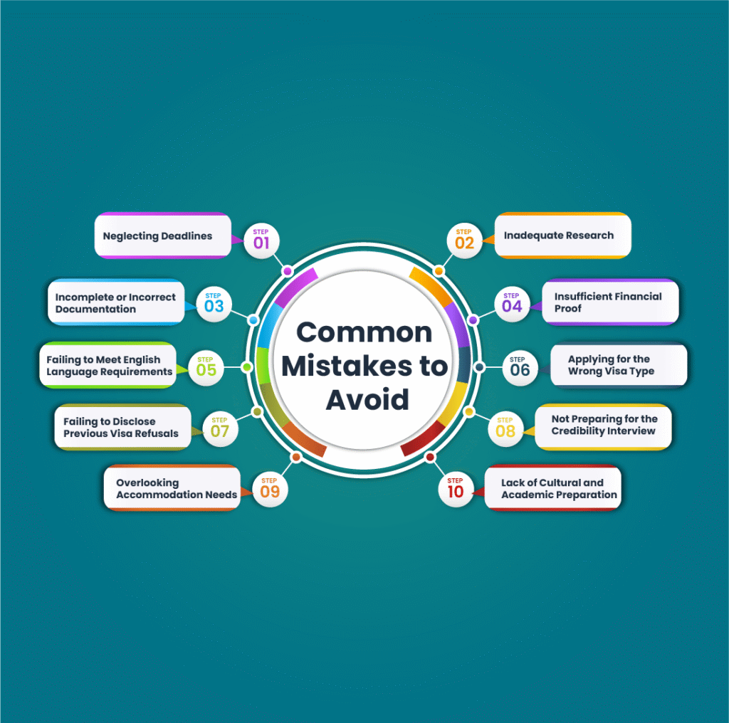 Common Mistakes to Avoid for UK January Intake